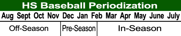 Baseball Periodization Baseball Periodization